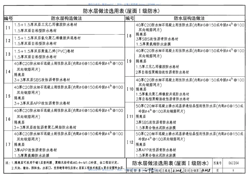 06J204屋面节能建筑构造 预览图