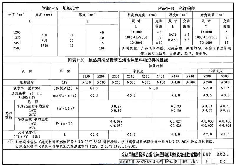 06J908-1公共建筑节能构造(严寒和寒冷地区) 预览图