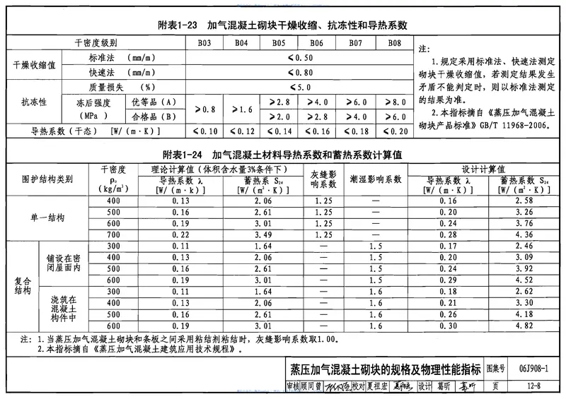06J908-1公共建筑节能构造(严寒和寒冷地区) 预览图