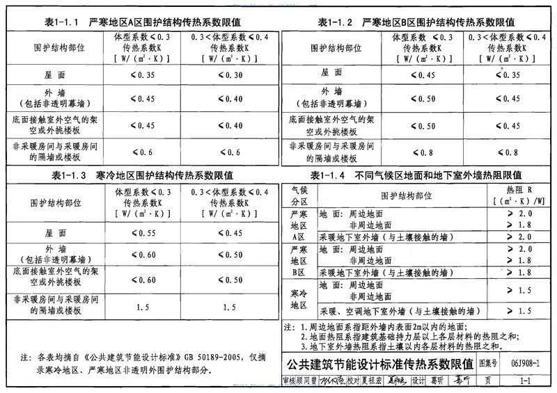 06J908-1公共建筑节能构造(严寒和寒冷地区) 预览图