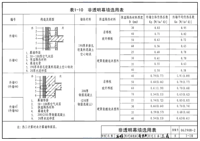 06J908-2公共建筑节能构造(夏热冬冷和夏热冬暖地区) 预览图