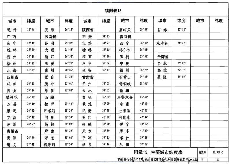 06J908-6太阳能热水器选用与安装 预览图