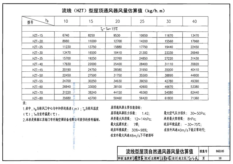 06K105屋顶自然通风器选用与安装 预览图