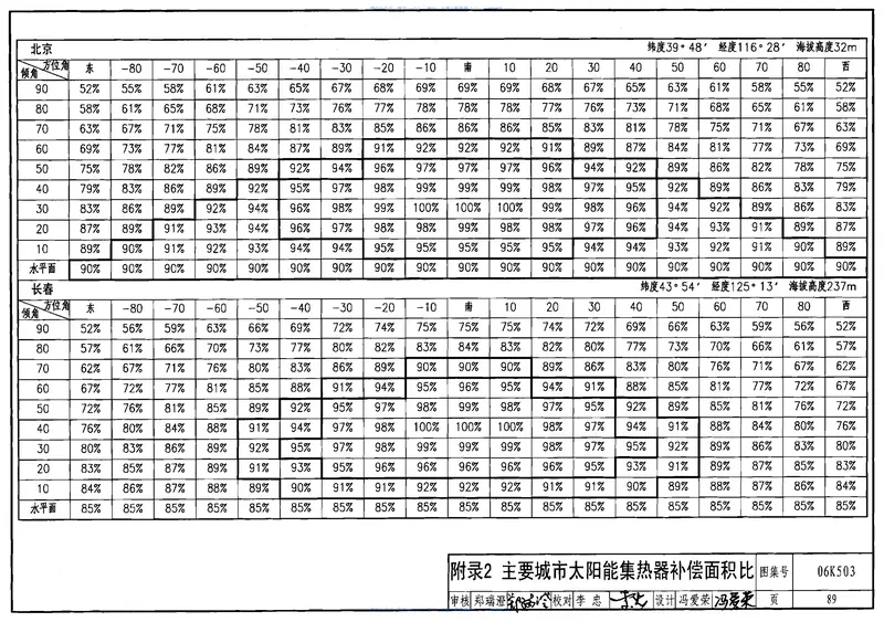 06K503太阳能集热系统设计与安装 预览图