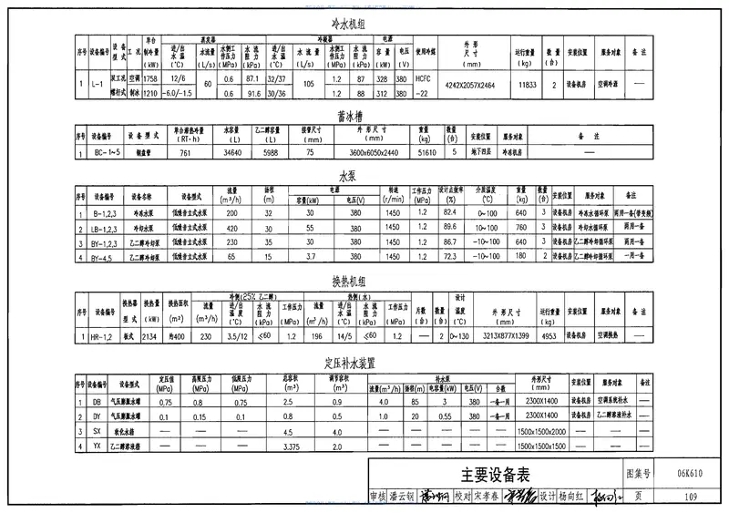 06K610冰蓄冷系统设计与施工图集 预览图