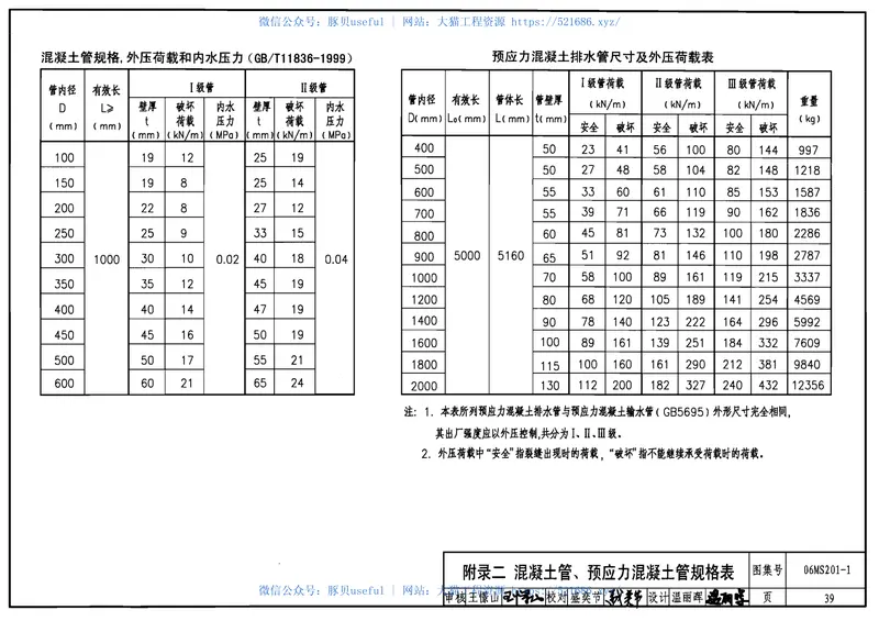 06MS201-1混凝土排水管道基础及接口 预览图