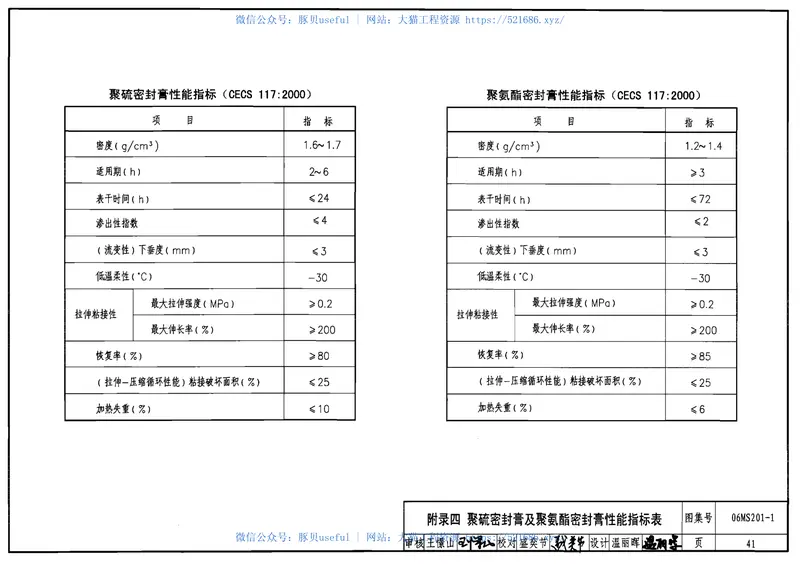 06MS201-1混凝土排水管道基础及接口 预览图