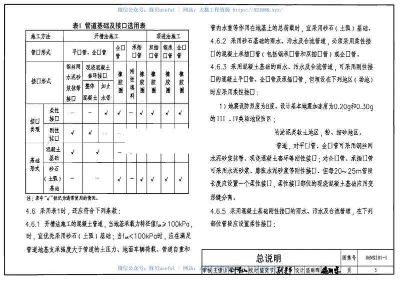 06MS201-1混凝土排水管道基础及接口 预览图