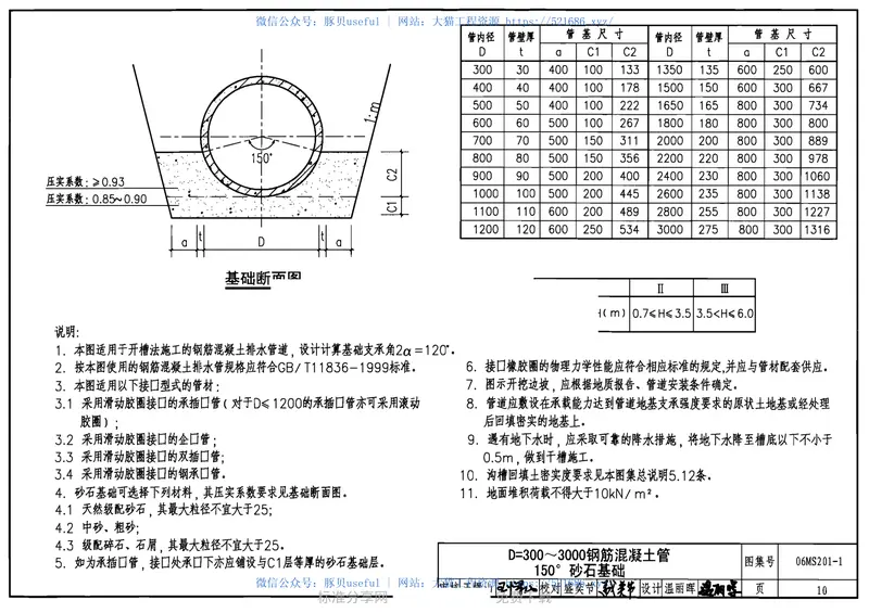 06MS201-1混凝土排水管道基础及接口 预览图