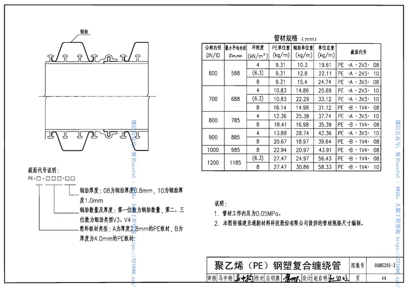 06MS201-2埋地塑料排水管道施工 预览图