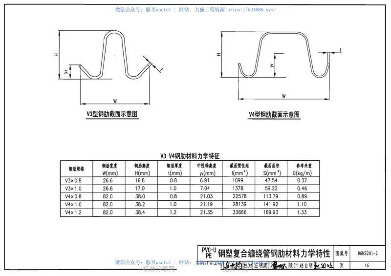 06MS201-2埋地塑料排水管道施工 预览图