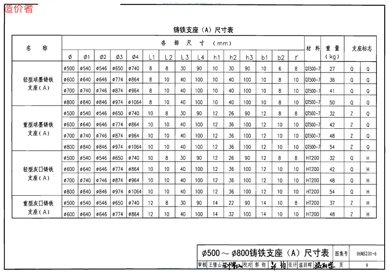 06MS201-6井盖及踏步图集 预览图