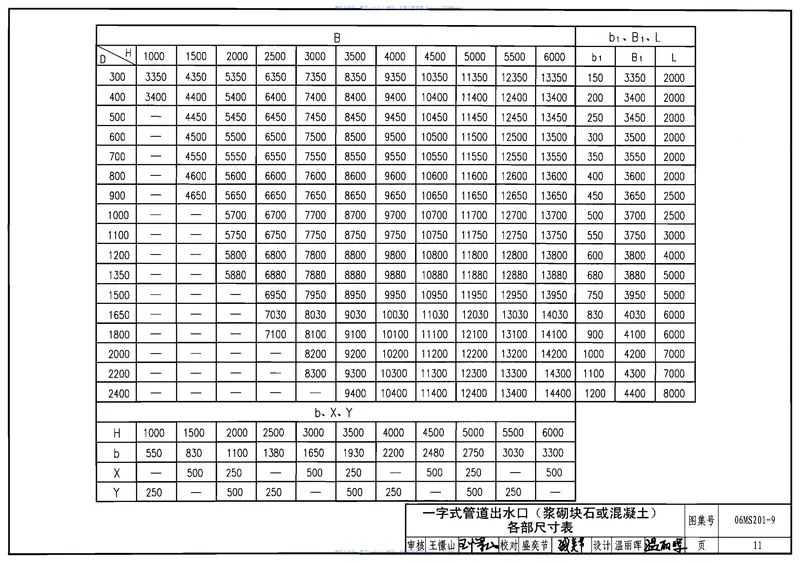 06MS201(1-9)市政排水管道工程及附属设施 预览图
