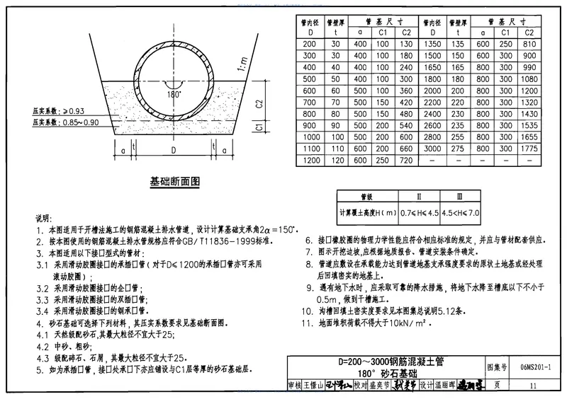 06MS201市政排水管道工程及附属设施 预览图