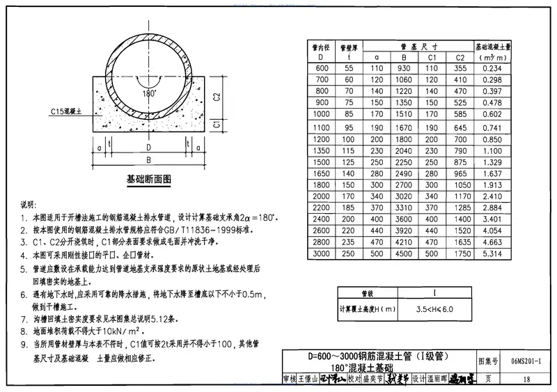 06MS201市政排水管道工程及附属设施 预览图