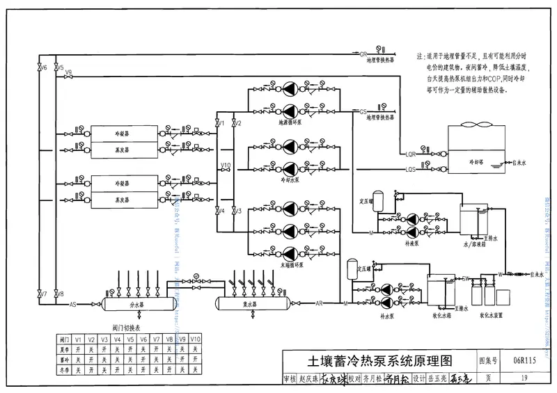 06R115地源热泵冷热源机房设计与施工27 预览图