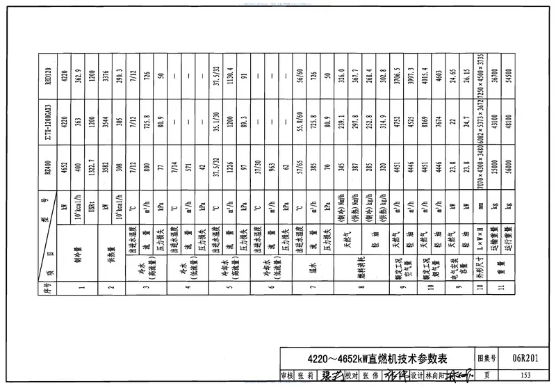 06R201直燃型溴化锂吸收式制冷(温)水机房设计与安装28 预览图