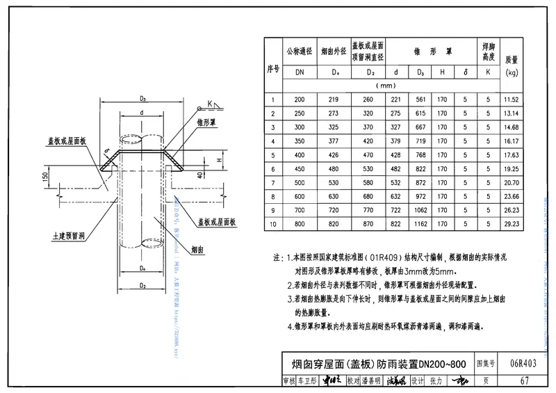 06R403锅炉房风烟道及附件29 预览图