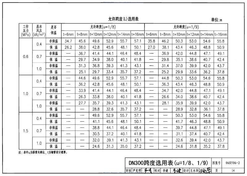06S506-2自承式圆弧形架空钢管 预览图