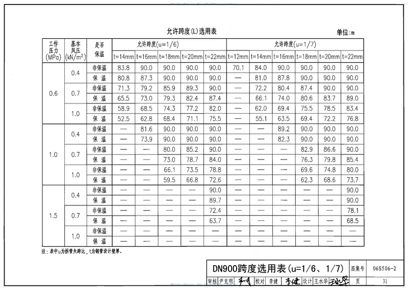 06S506-2自承式圆弧形架空钢管 预览图