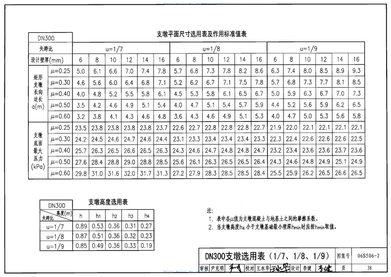 06S506-2自承式圆弧形架空钢管 预览图