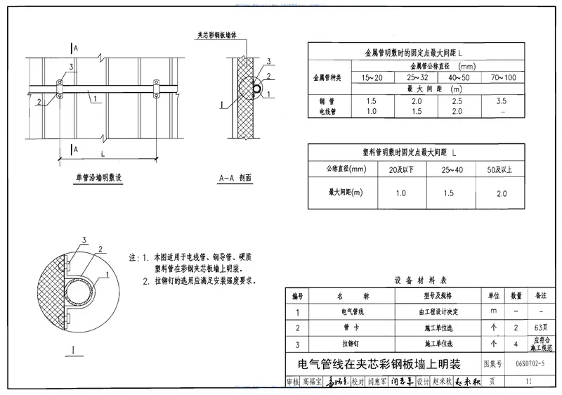 06SD702-5电气设备在压型钢板夹芯板上安装 预览图