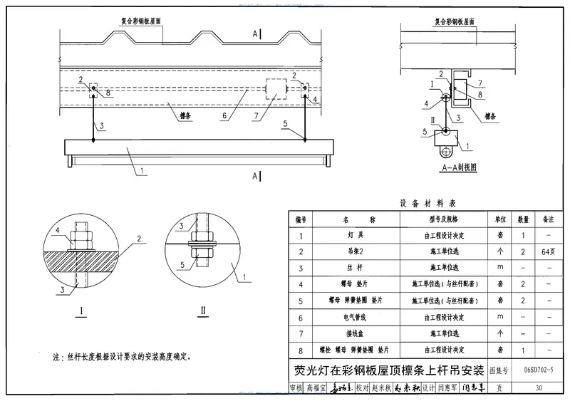 06SD702-5电气设备在压型钢板夹芯板上安装 预览图