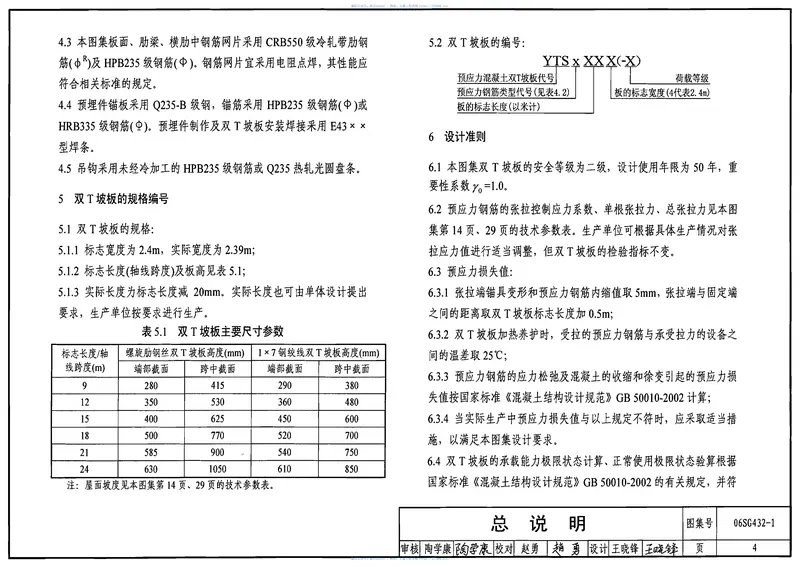 06SG432-1预应力混凝土双T板(坡板宽度2.4m) 预览图