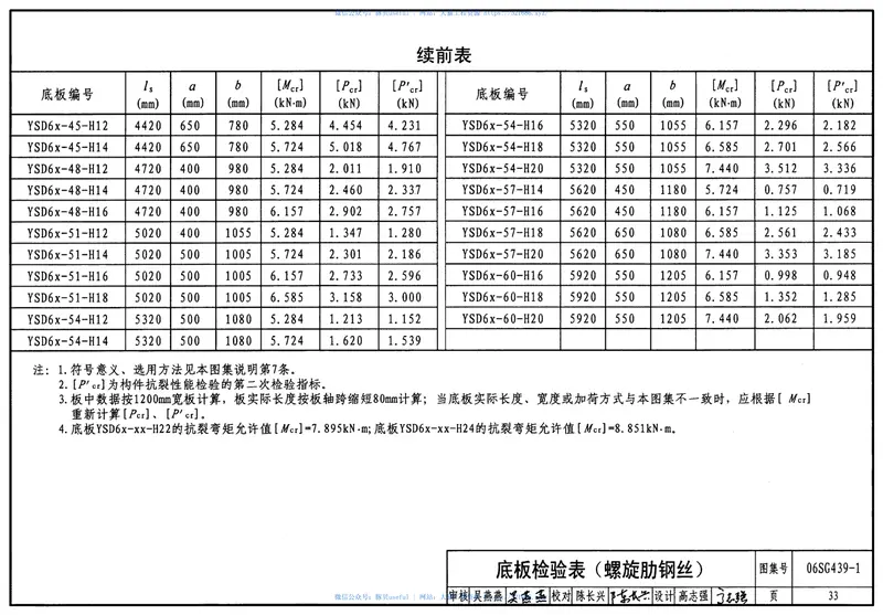 06SG439-1预应力混凝土叠合板(50mm、60mm实心底板) 预览图