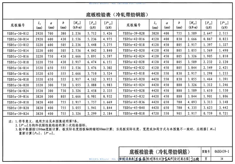06SG439-1预应力混凝土叠合板(50mm、60mm实心底板) 预览图