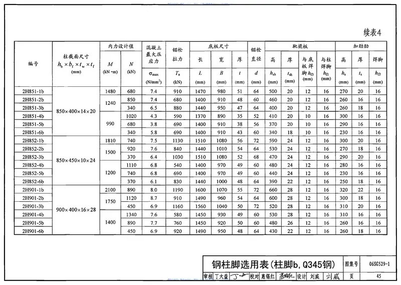 06SG529-1单层房屋钢结构节点构造详图 预览图