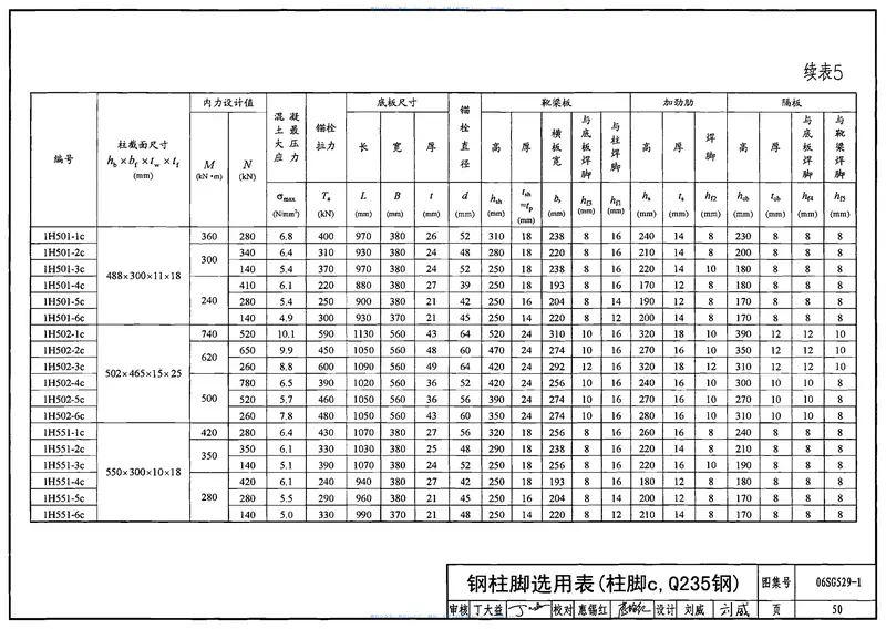 06SG529-1单层房屋钢结构节点构造详图 预览图