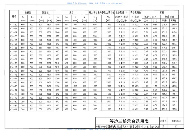 06SG812桩基承台 预览图