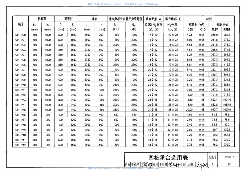 06SG812桩基承台 预览图