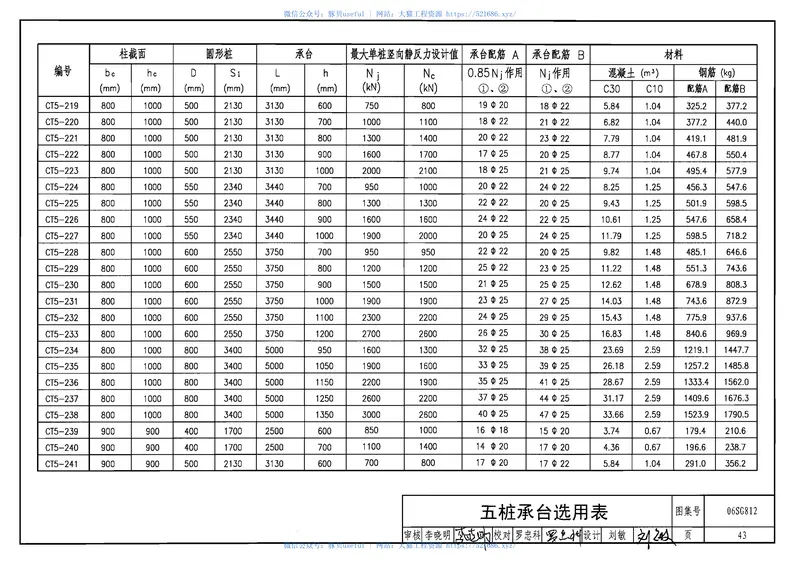 06SG812桩基承台 预览图
