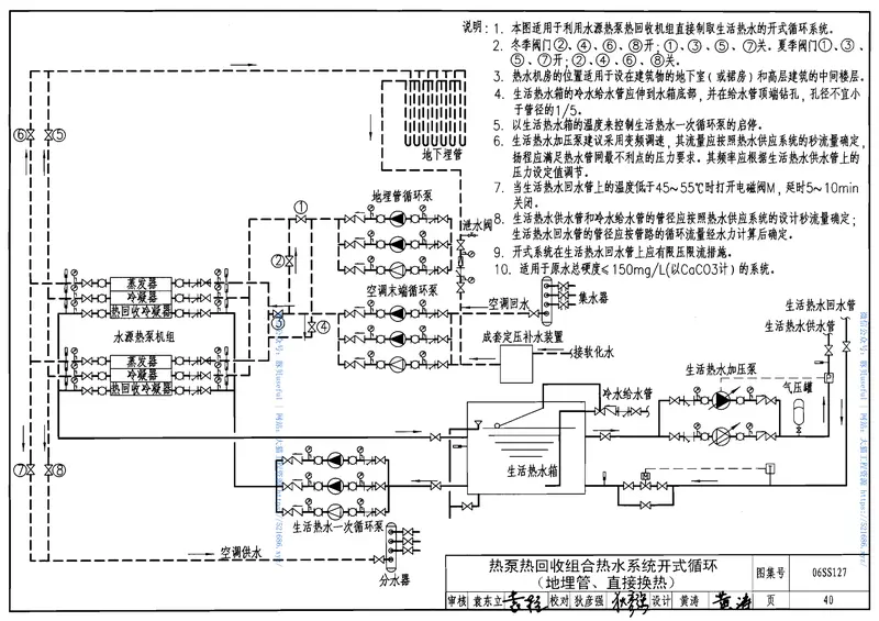 06SS127热泵热水系统选用与安装PDF图集 预览图