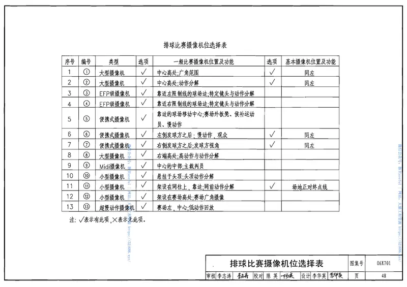 06X701体育建筑专用弱点系统 预览图