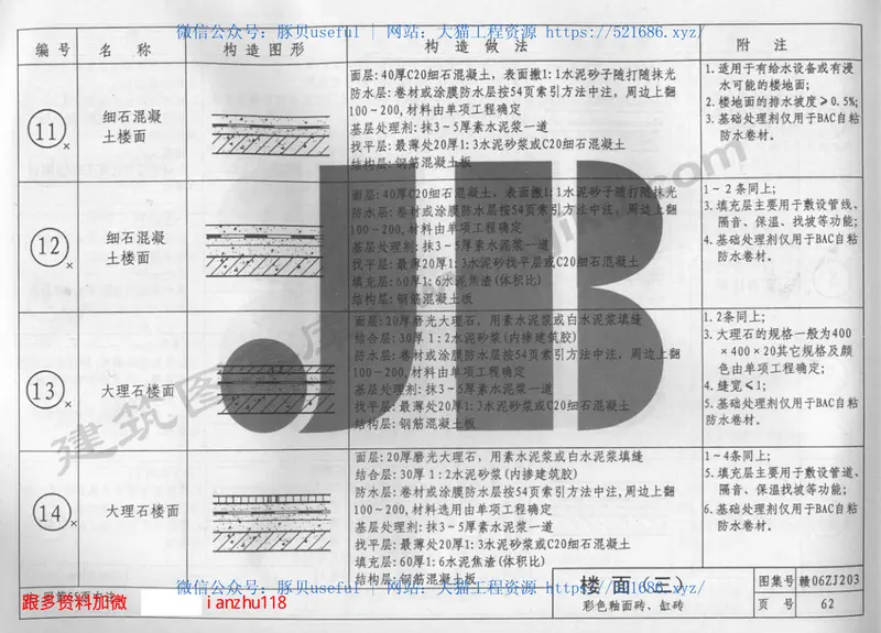 赣06ZJ203建筑防水构造 预览图