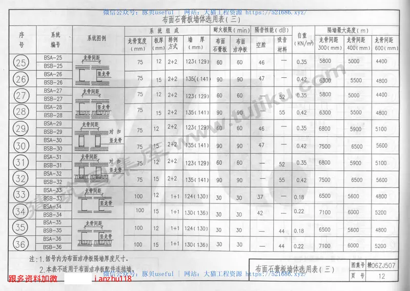 赣06ZJ507轻钢龙骨布面石膏板隔墙及吊顶 预览图