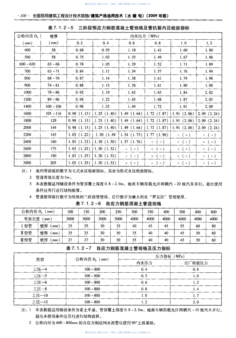 06全国民用建筑工程设计技术措施建筑产品选用技术（水暖电） 预览图