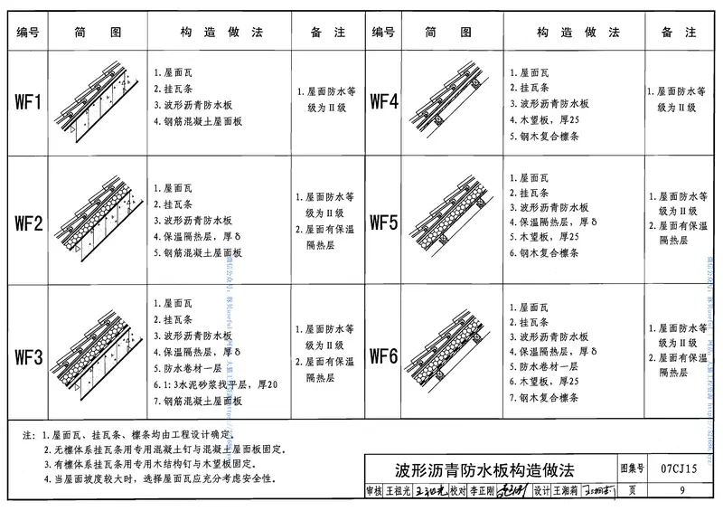 07CJ15波形沥青瓦、波形沥青防水板建筑构造 预览图