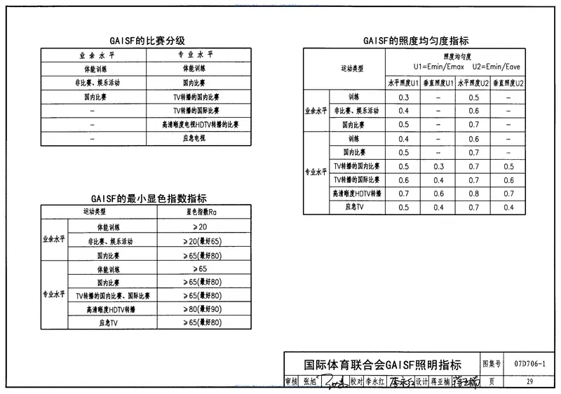 07D706-1体育建筑电气设计安装 预览图