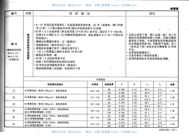 07EJ101建筑节能构造用料做法 预览图