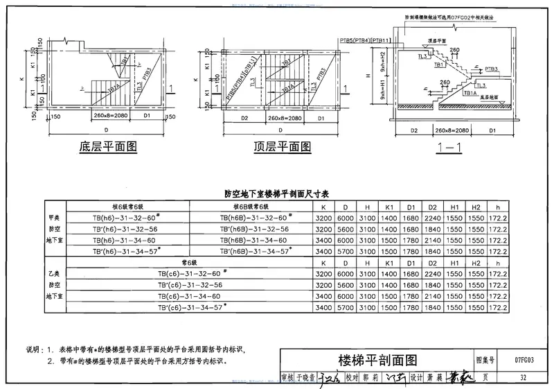 07FG01～05防空地下室结构设计(2007年合订本) 预览图