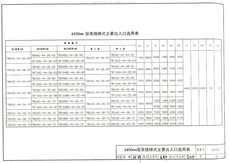 07FJ01～03防空地下室建筑设计(2007年合订本) 预览图