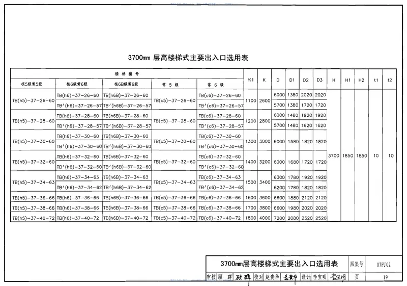 07FJ02防空地下室建筑构造 预览图