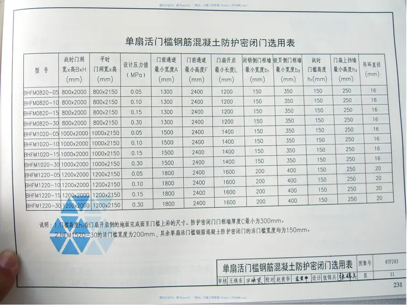 07FJ03防空地下室防护设备选用 预览图
