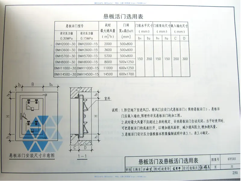 07FJ03防空地下室防护设备选用 预览图