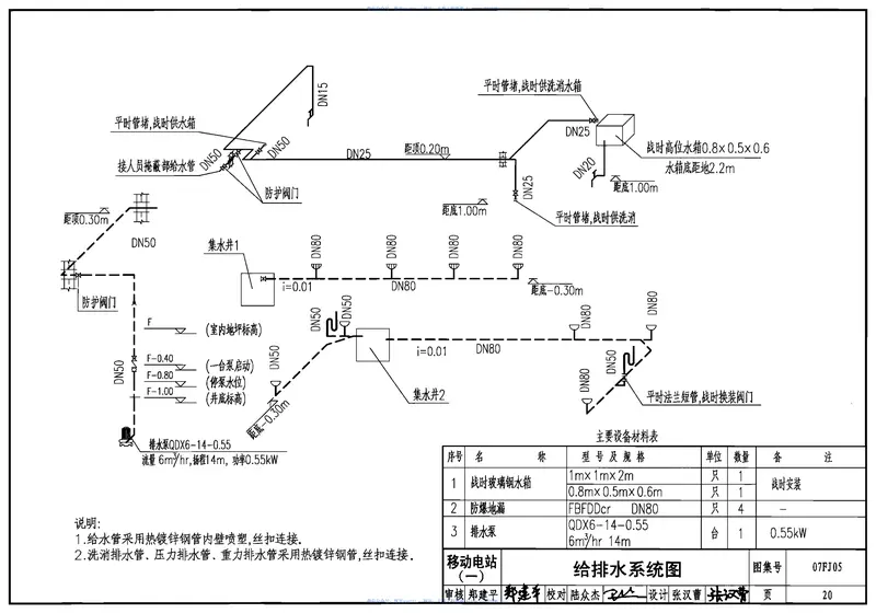 07FJ05防空地下室移动柴油电站 预览图