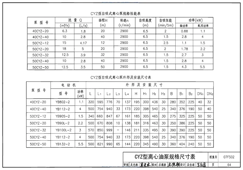 07FS02防空地下室给排水设施安装 预览图